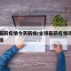 全球最新疫情今天新增/全球最新疫情动态消息数据