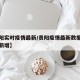 【贵阳实时疫情最新/贵阳疫情最新数据消息今天新增】