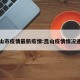 昆山市疫情最新疫情:昆山疫情情况通报